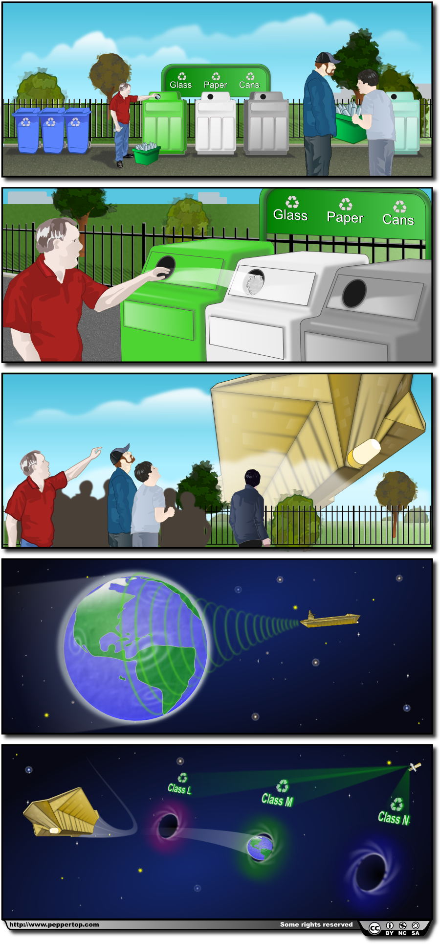 Recycling Recycling