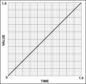 linear